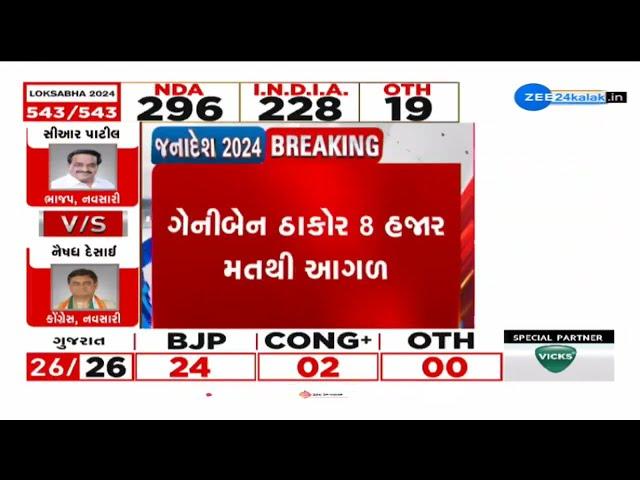 Lok Sabha Election Results 2024: Congress candidate Geniben Thakor leading with over 8,000 votes