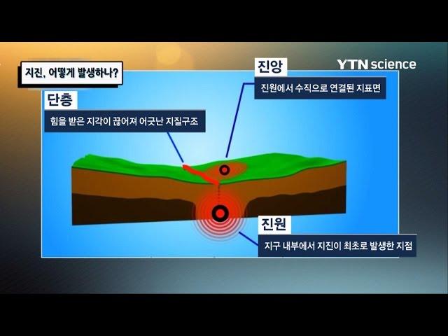 지진, 어떻게 발생하나? / YTN 사이언스