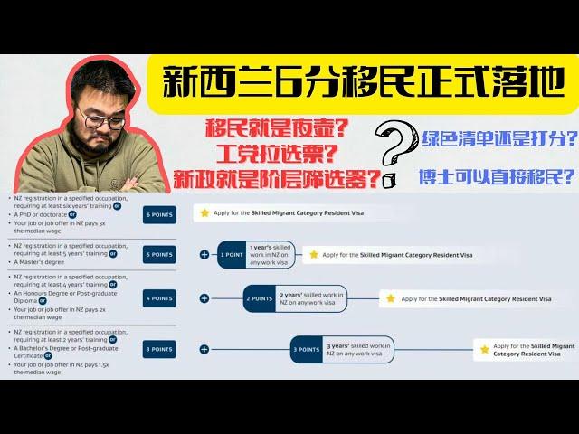 新西蘭6分打分繫統正式落地|綠色清單VS打分|職業長期髮展VS短期實現移民|今年我會投感恩票，好壞都是自己投出來的