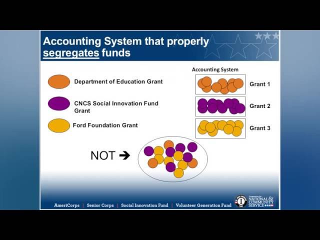 Financial Grants Management