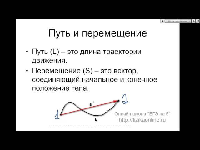 Бесплатный онлайн курс по физике  Подготовка к ЕГЭ. 1 урок