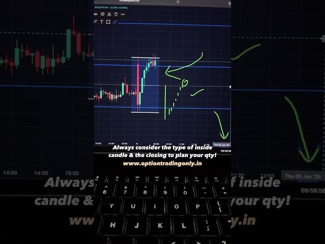 5th June, 2025 | Bank Nifty - Option Trading Only