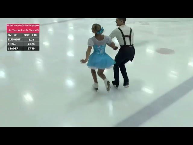 2023 Skate Canada Challenge. Senior FD. Molly Lanaghan/ Dmitre Razgulajevs