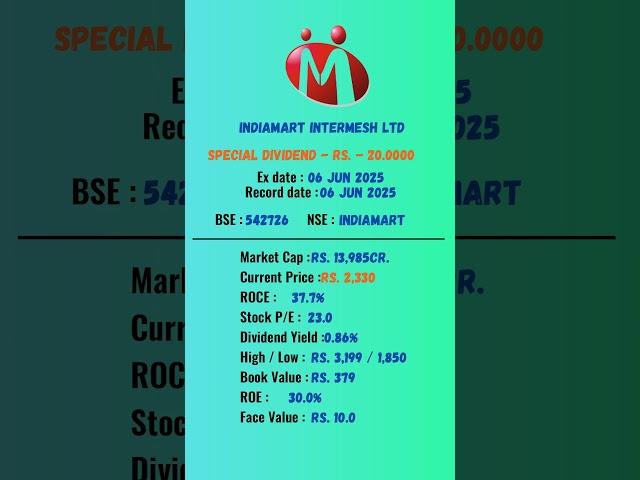 Indiamart Intermesh Ltd latest news | Ex-Date: 06 JUN 2025 | #stockmarket #shots #nseipo
