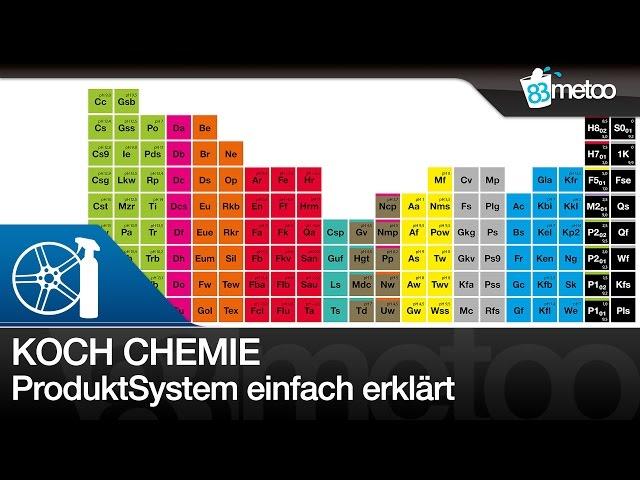 Koch Chemie Fahrzeugaufbereitung ProduktSystem | 83metoo