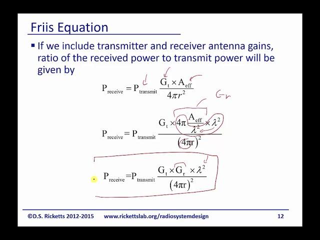 Module 15: Friis Equation