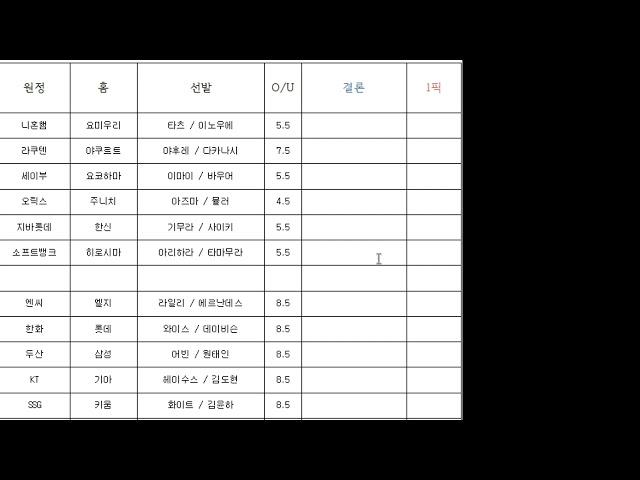 6월17일 일야 국야분석 - 시작이 다르네