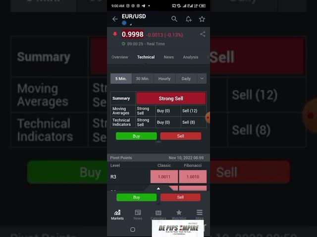 How to use investing.com to trade forex (technical)