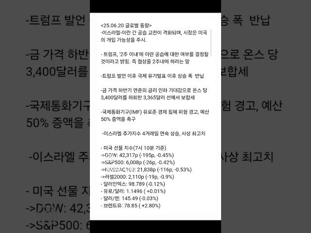25.06.20 글로벌 증시 동향 #shorts #shortvideo #short #shortsvideo #shortsviral