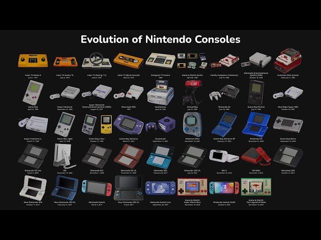 Evolution of Nintendo Consoles with Startups - 4K