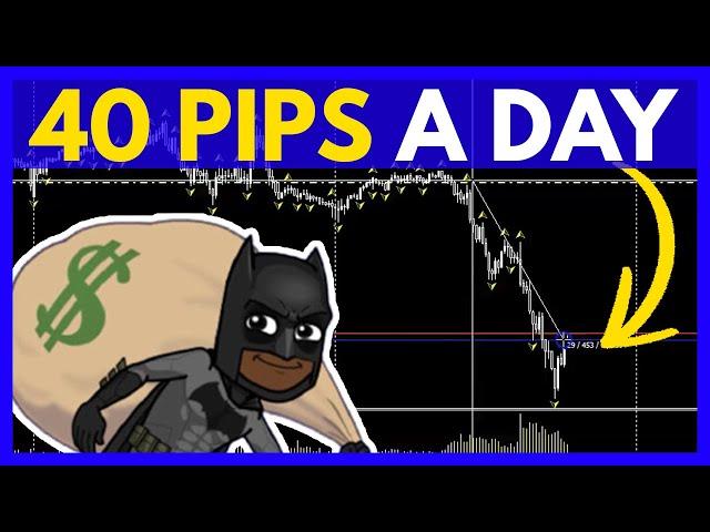 A Simple Forex Trading Strategy