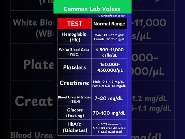 Common Lab Test and its Normal Range - lab test values