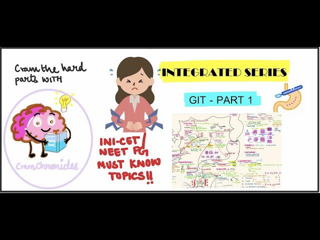 The 20th Notebook || INTEGRATED SERIES || HIGH YIELD NEET PG 2022 || GIT PART 1:Congenital Pathology