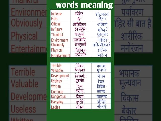 Basic english speaking words in hindi//spoken English