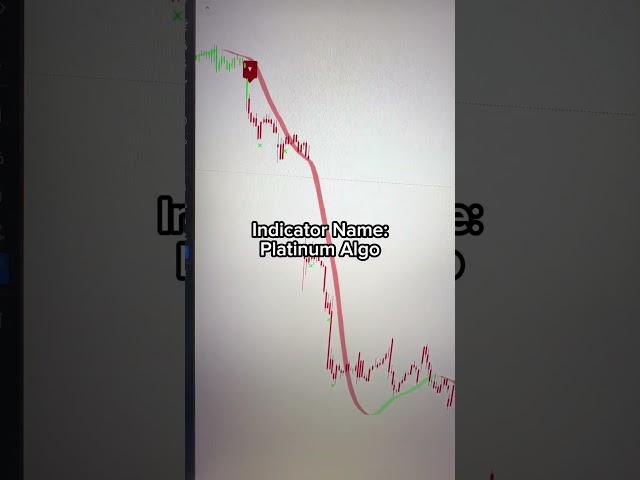 My winning trading strategy  #stocks #crypto #forex #tradingview