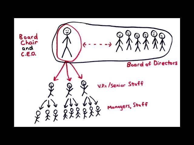 The Governance Problem: How it Started