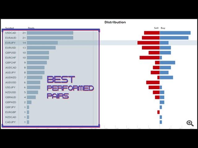 FREE ARBITRAGE THIEF INDEX EA | LIVE REPORT | BEST FOREX TRADING MT4 STRATEGY