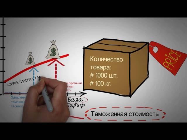 Какими принципами руководствуется таможня