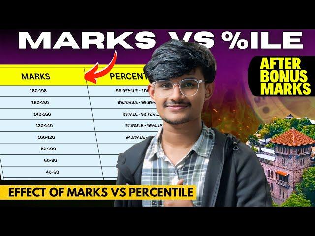 Marks VS Percentile MHT-CET 2025  | Percentile after adding BONUS MARKS  | Effect of +10 Marks 