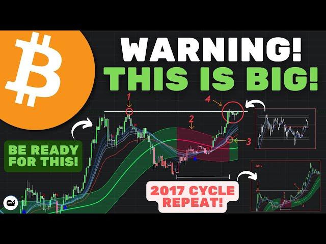 Bitcoin (BTC): No One Is Watching This Chart! 2017 Parabolic Cycle REPEATING! (WATCH ASAP)