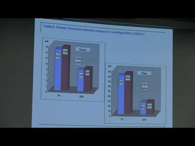 Российский Агротехнический Форум. «Подводим итоги урожая 2014? Будет ли рекордным экспорт зерна?»