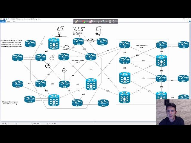 CCNP and CCIE Service Provider ESXi Lab Setup