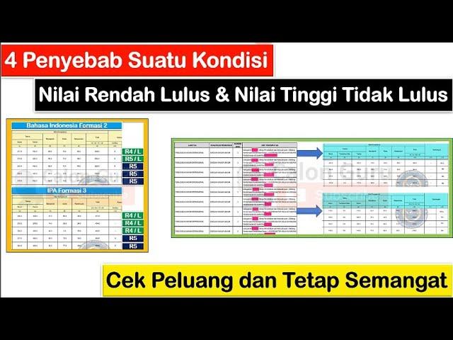 4 Reasons for Low Passing Grades & High Failing Grades in the Announcement of PPPK Phase 2 Gradua...