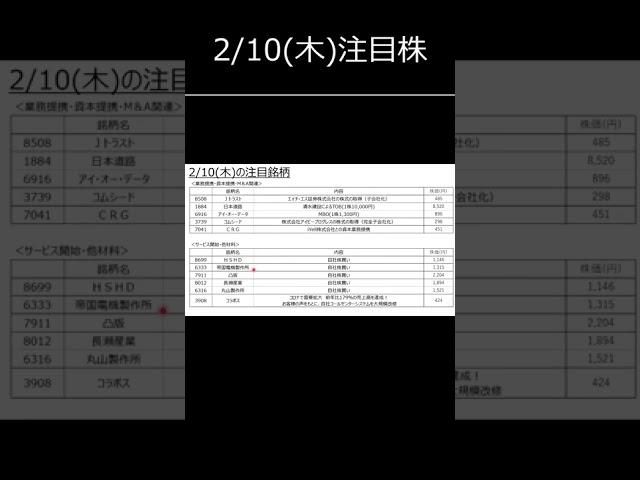 【株式投資】2月10日(木)の注目株一覧　#shorts