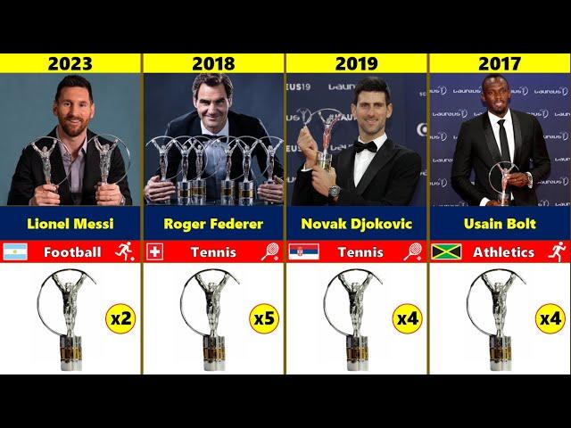 Laureus World Sportsman of the Year || 2000 - 2023