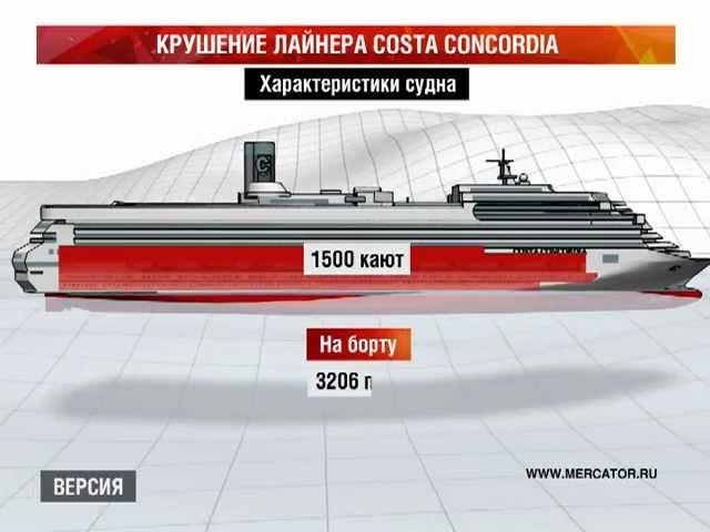 Крушение лайнера Costa Concordia