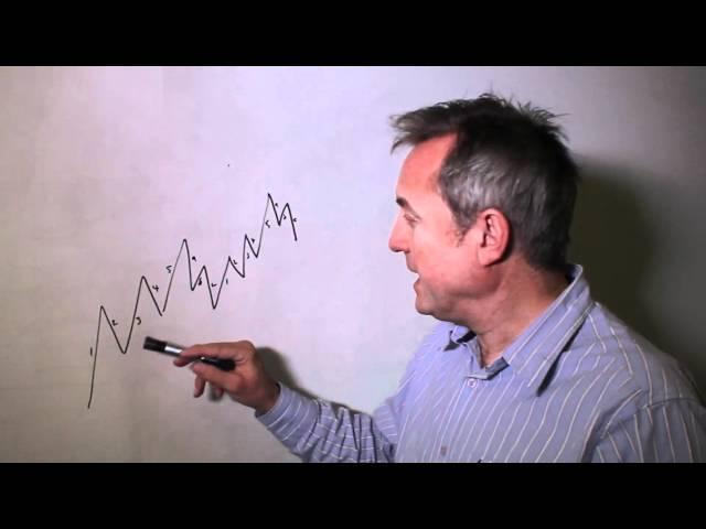 Problems with Elliot Wave Theory