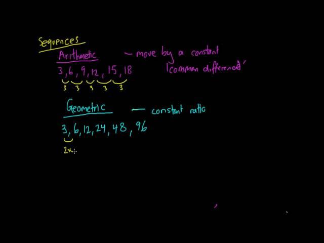 Arithmetic vs Geometric Sequences