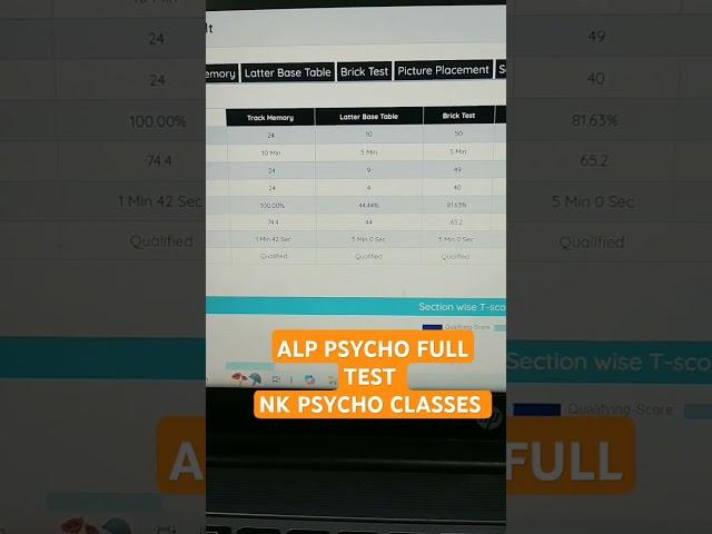 #Nk Psycho classes ALP PSYCHO Full Mock Test #alp psycho online test NK PSYCHO classes