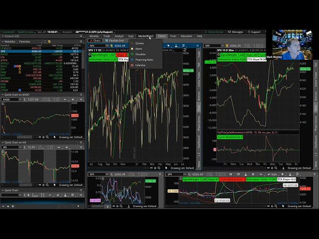 Mark Mosley  - Calendars Trading Update - Raleigh-Durham Traders Meetup 20210624