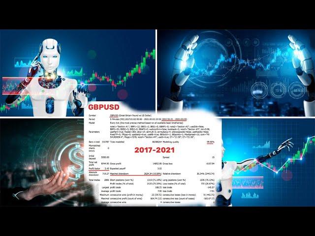 Forex Robot Trading 2022 - Best Automated Trading Free Forex EA(Expert Advisor, Robot) Free Download