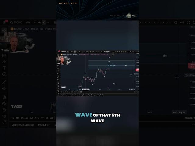 Is It Too Late to Buy Bitcoin in this Cycle (BTC)? Let’s Talk Timing