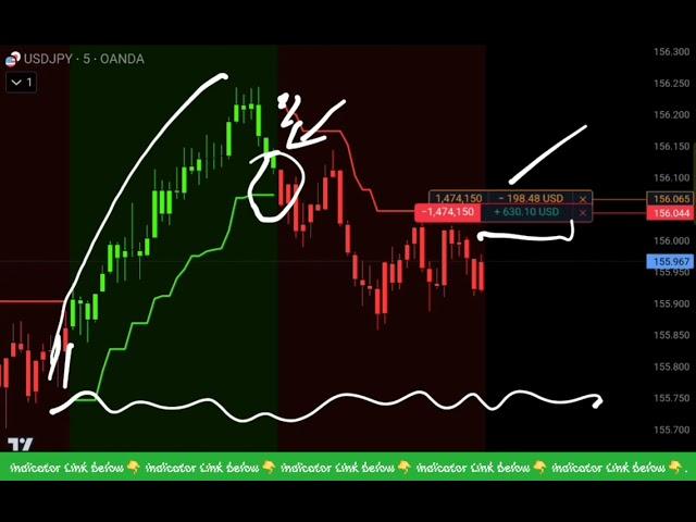 I combined Multiple TRADINGVIEW indicators into ONE !