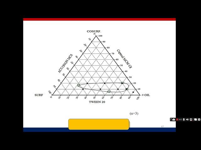 SMEDDS/SNEDDS Formulation Development – Part 2 I Dr. Hitesh Katariya