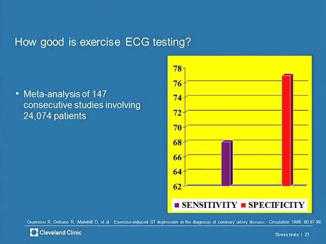 Stress Echo and SPECT Nuclear: Who Gets What?