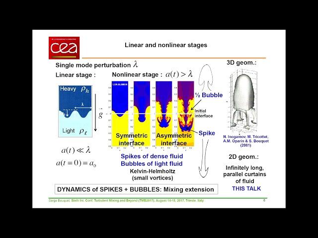 Analytical solutions for the nonlinear regime of the Rayleigh-Taylor ...