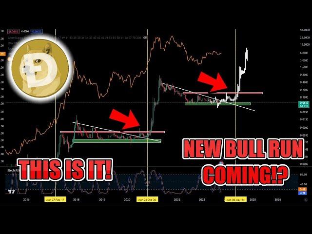 MAJOR WARNING TO DOGECOIN HOLDERS!? DOGE FINAL TEST DOGECOIN $1 BULLRUN PUMP in 2025 VERY CLOSE!?