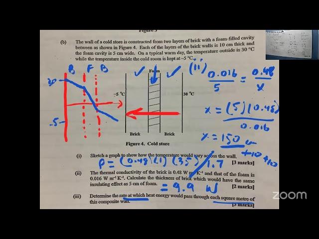 Unit 1 Physics Heat transfer 1 Conduction