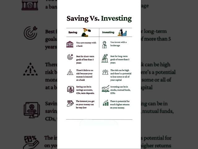 Saving Vs Investing – फर्क जानो 15 सेकंड में! #SmartInvesting#moneysavingideas#shorts