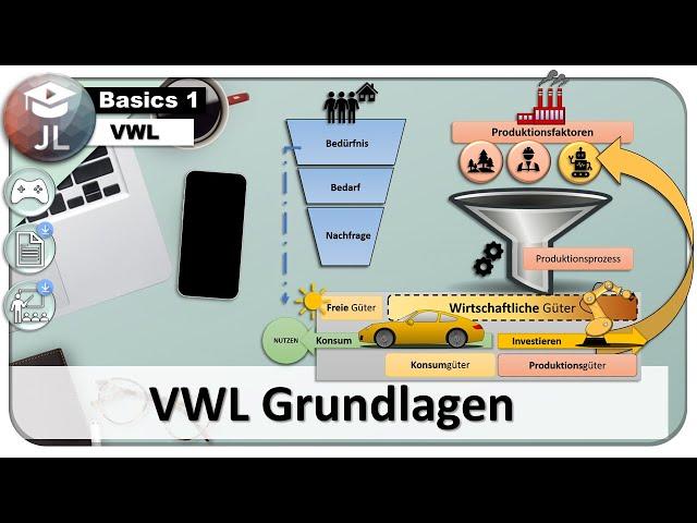 Grundlagen des Wirtschaftens - VWL Basics - Bedürfnis, Bedarf, Nachfrage, Güter, Produktionsfaktoren