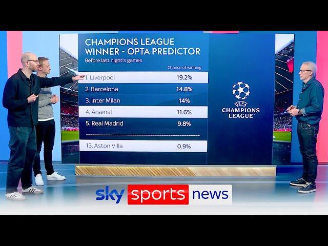 OPTA predicts Liverpool to win the UEFA Champions League