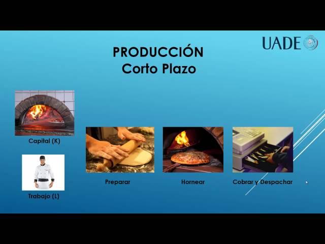 Producción de Corto Plazo