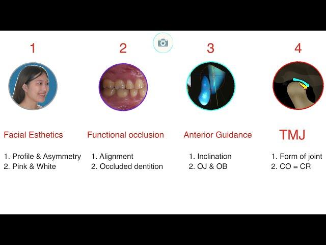 My perspective on Digital Orthodontics Part 1｜【Chris Chang Ortho】CC508