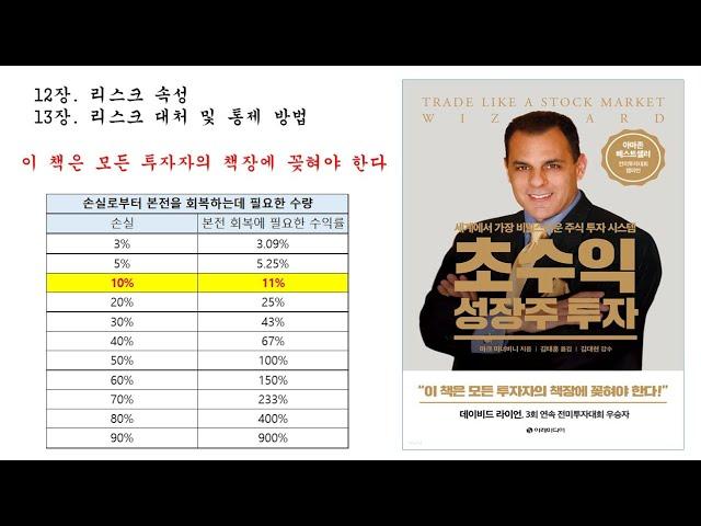 초수익 성장주 투자 part 2 손절법 / 마크 미너비니