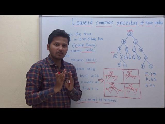 Lowest common ancestor of two nodes in Binary Tree Algorithm
