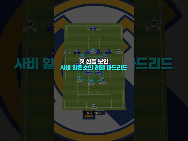 사비 알론소의 레알 마드리드